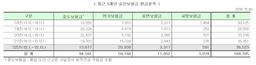 숨은보험금찾기