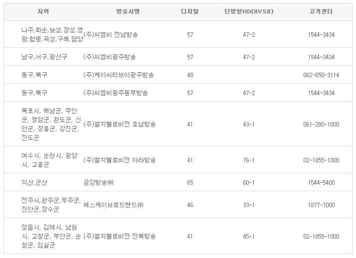 otvN 방송편성표 채널번호