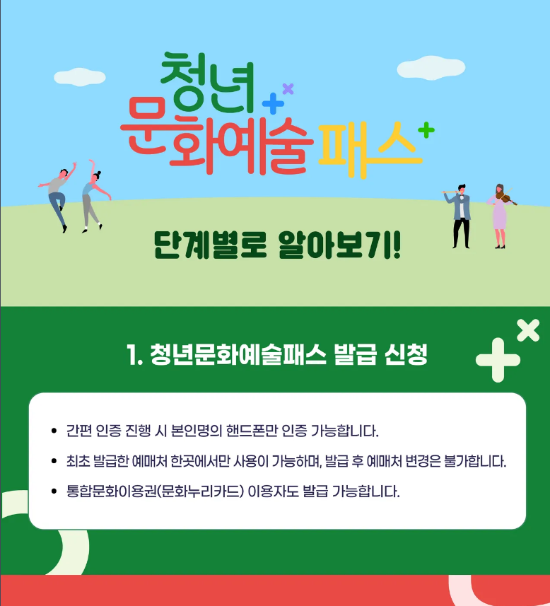 청년문화예술패스