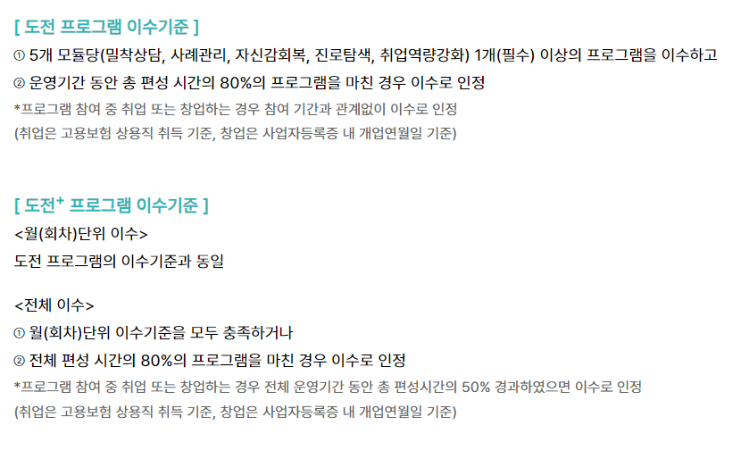 지원금 350만원 수령조건