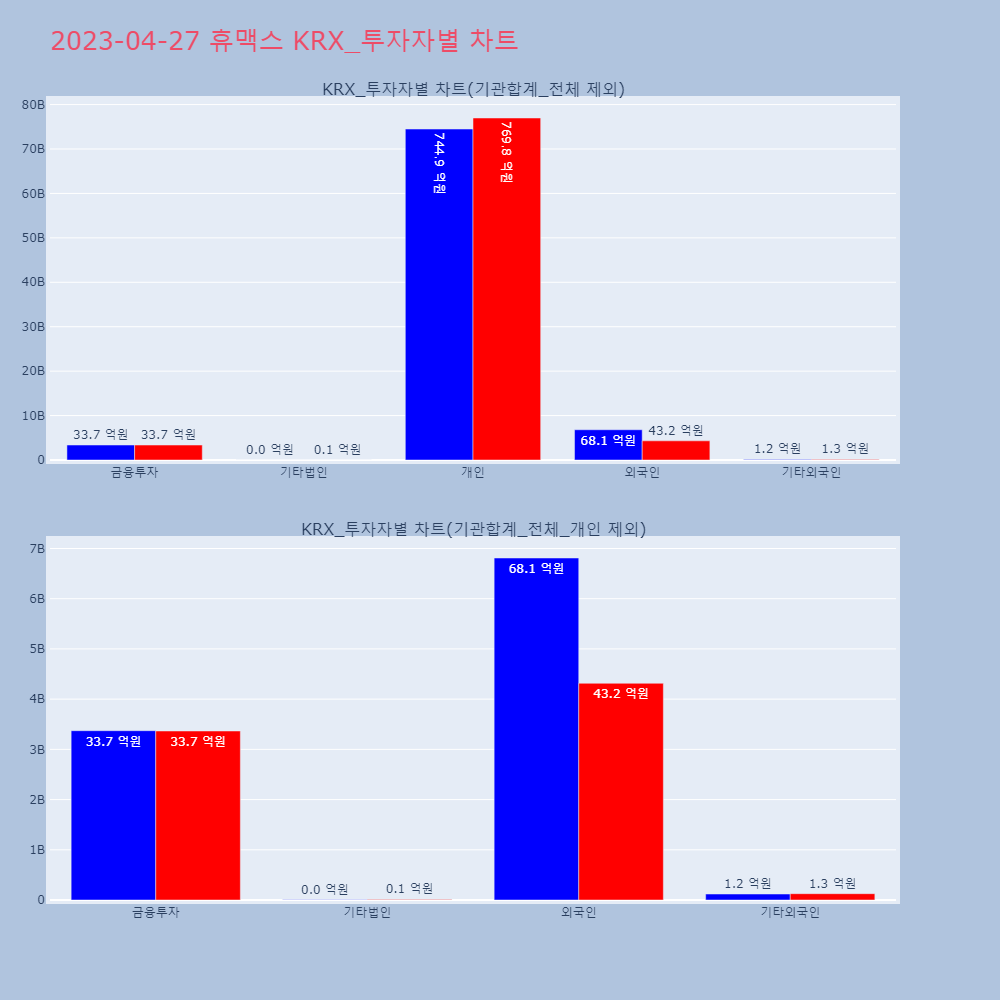 휴맥스_KRX_투자자별_차트