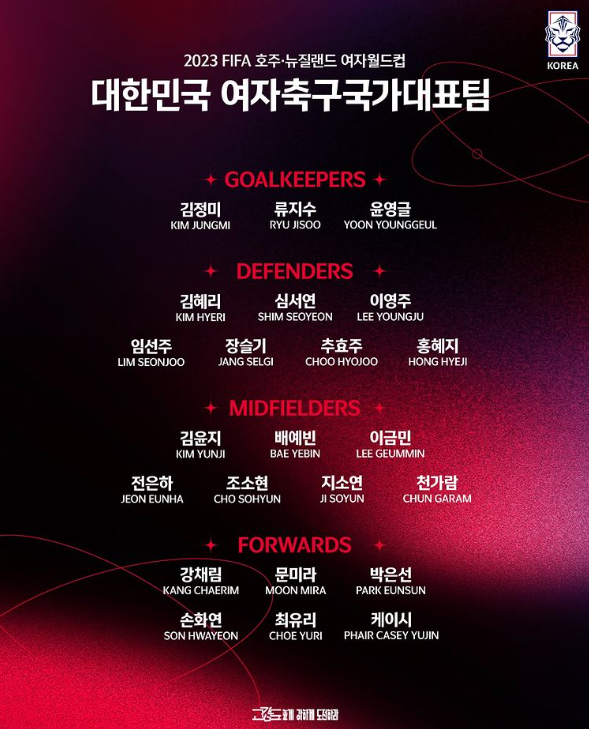 여자축구 월드컵 최종명단 23명
