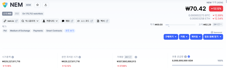 넴(XEM) 코인 시가총액