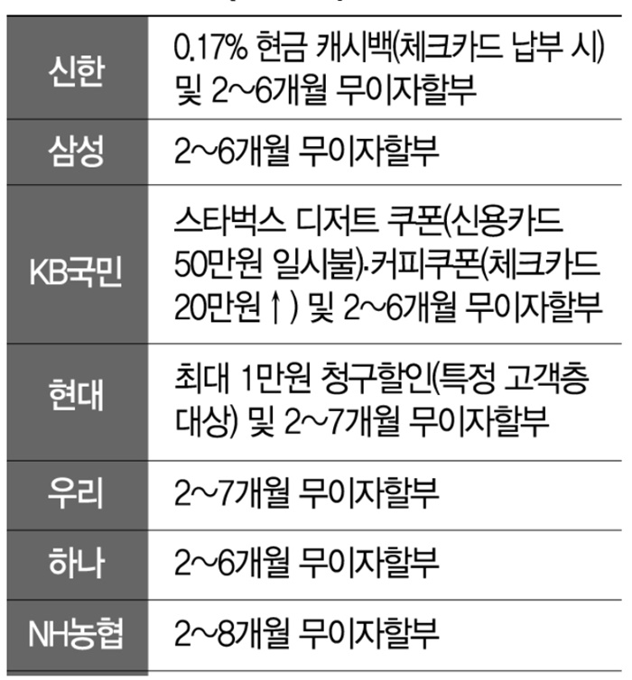  재산세 카드납부 혜택 알아보기