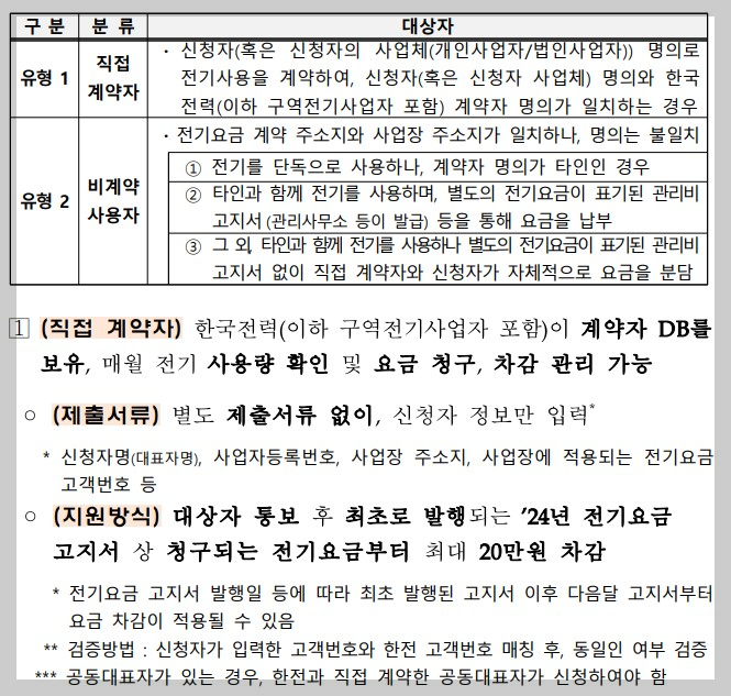 소상공인 전기요금 특별지원 안내 공고