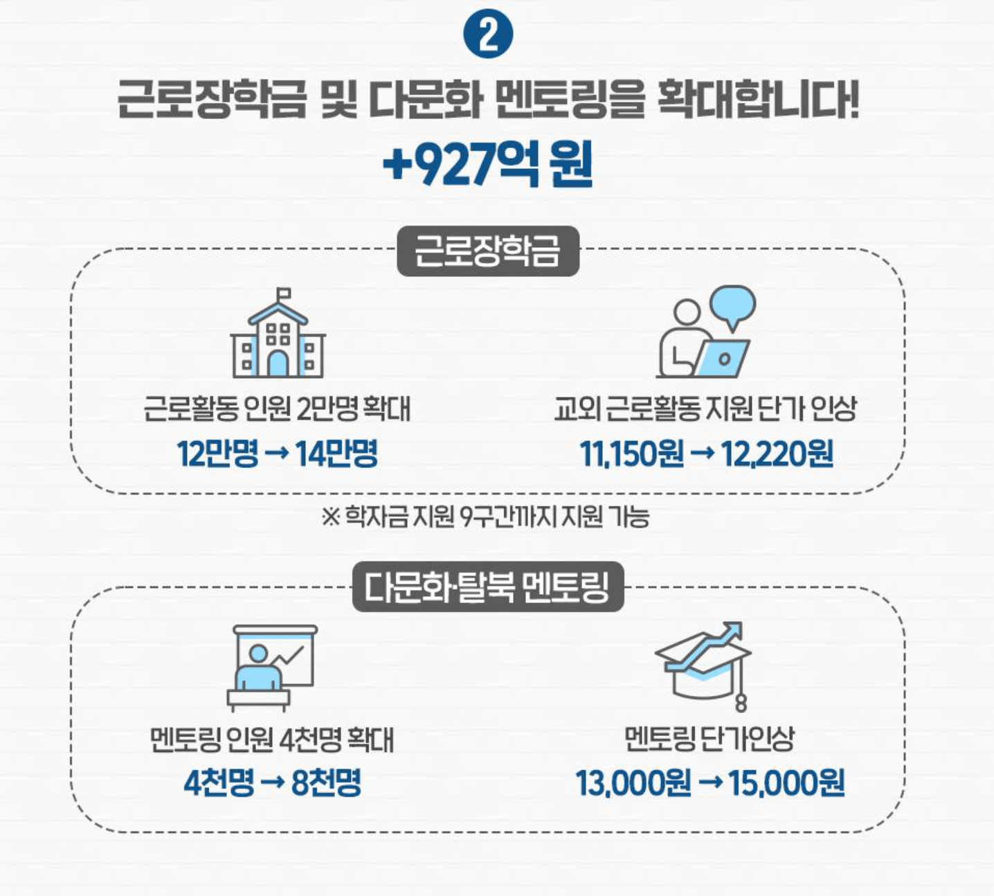 2024 국가장학금 인상 금액 신청방법