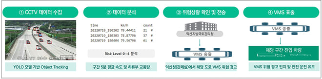 AI 도로 교통사고 위험도 예측 T-safer(세이퍼)