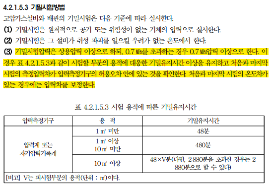 고압가스 중간검사 준비사항 고압가스 중간검사 준비사항