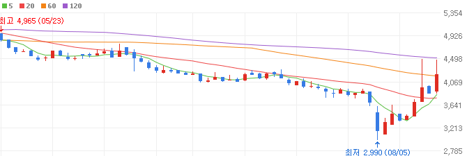 하이브리드-자동차-관련주-덕양산업-주가