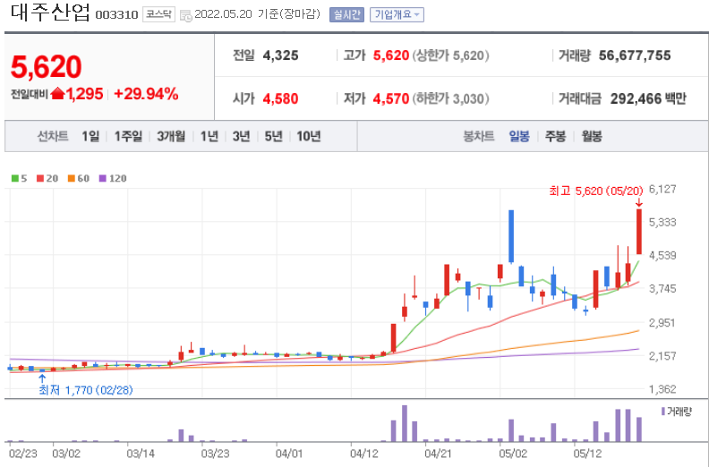  사료 관련주 대장주 10가지