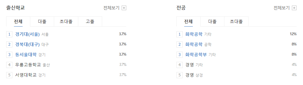 이수화학-연봉-합격자 스펙-신입초봉-외국어능력