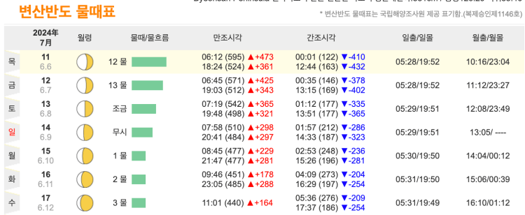 변변산해수욕장 물때 시간표