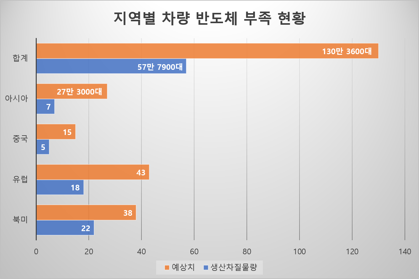  우크라이나-러시아 사태에 따른 국내 업종 영향