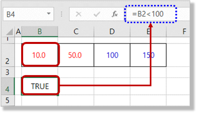 조건부 서식의 조건 판정