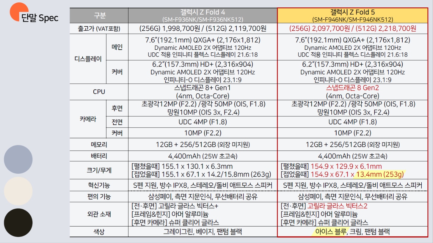 갤럭시 Z 플립5&#44; 갤럭시 Z 폴드5