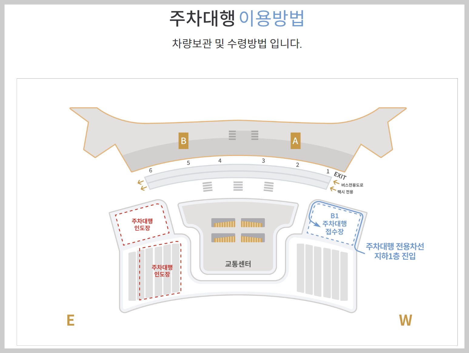 인천공항 주차대행, 주차대행 요금