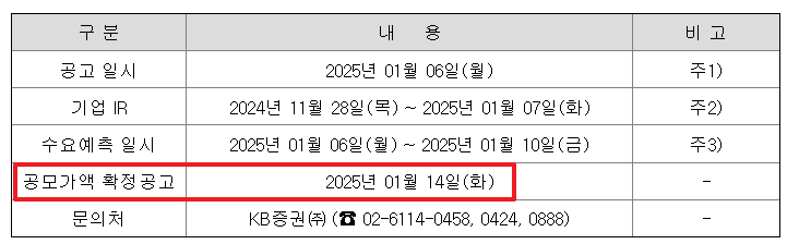 삼양엔씨켐 공모주 청약일정 수요예측