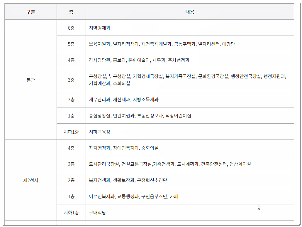 강동구청 청사 층별 안내