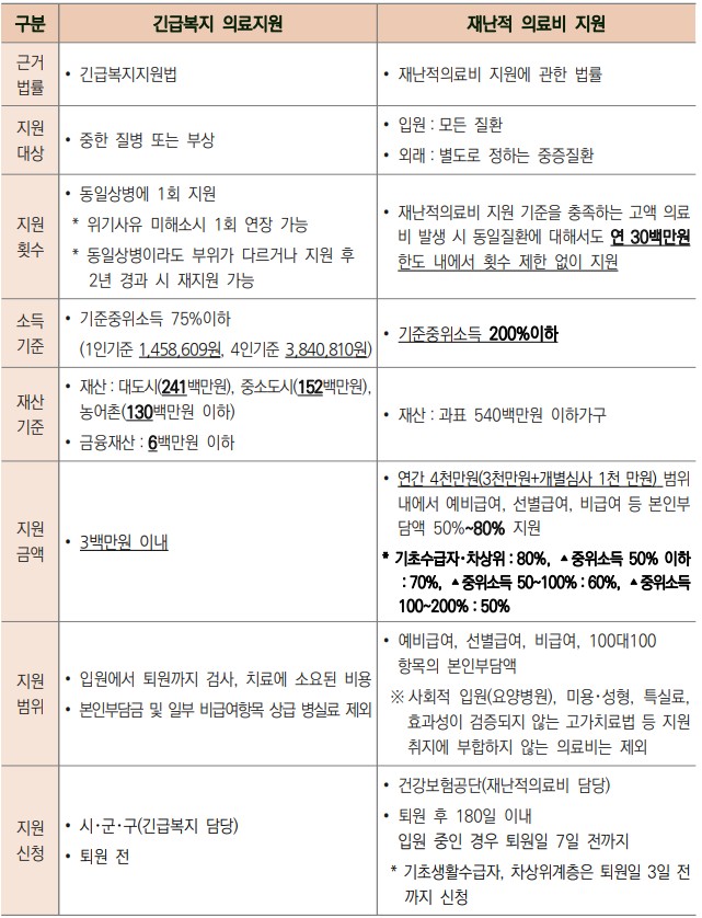 긴급의료비08.jpg