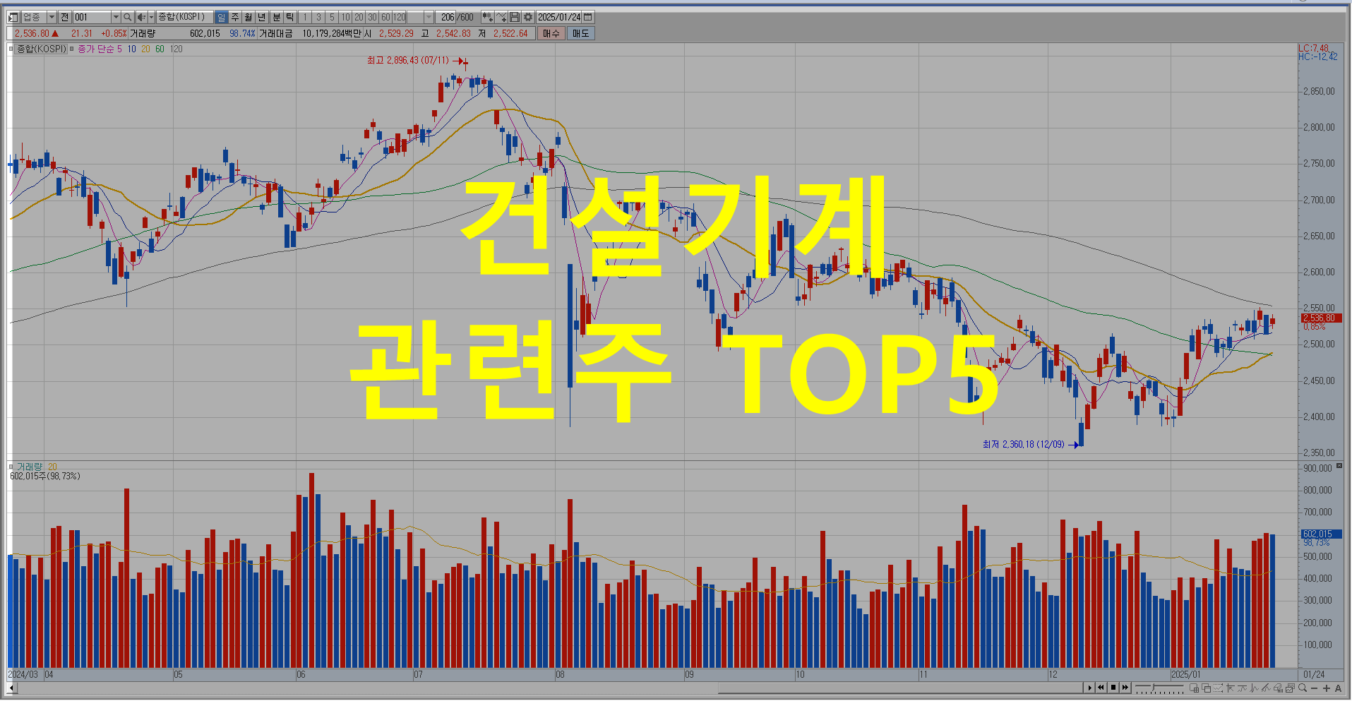 건설기계 관련주