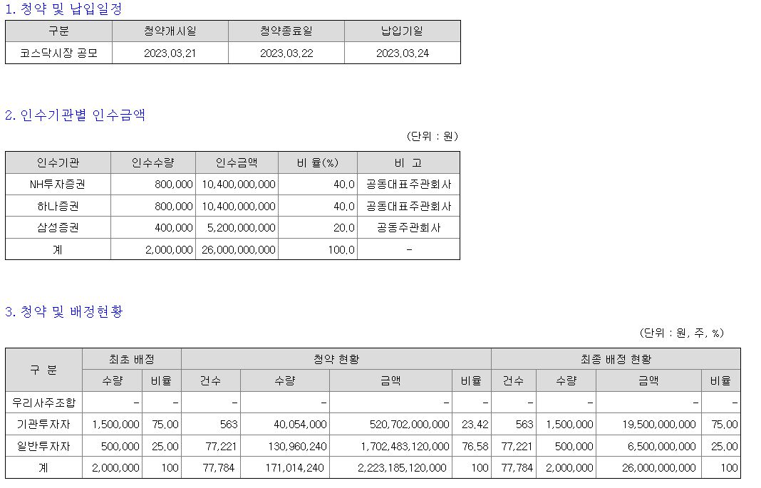 지아이이노베이션 상장일