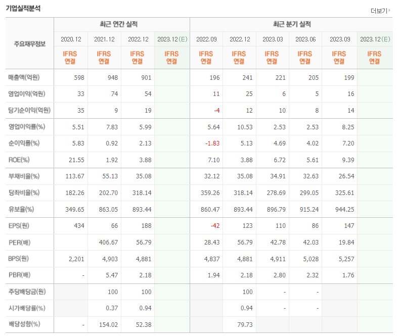 한동훈 관련주 TOP 3