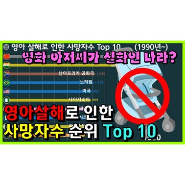  아동 범죄 및 살해가 빈번히 일어나는 나라는? (영아 살해로 인한 사망자수가 가장 많은 나라? 1990년~)