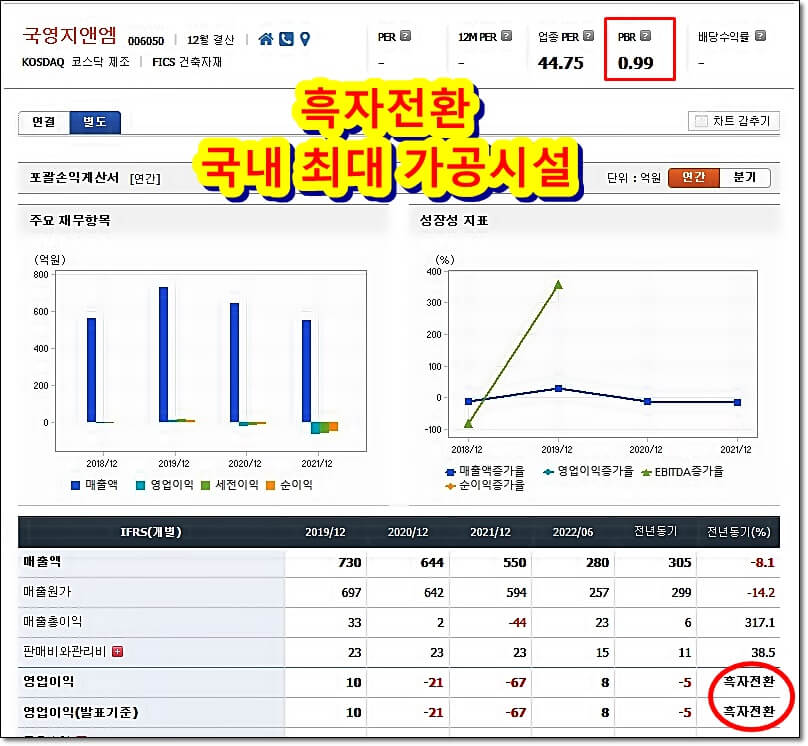 재무-제표