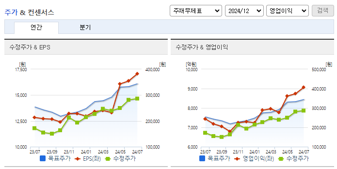 크래프톤_컨센서스