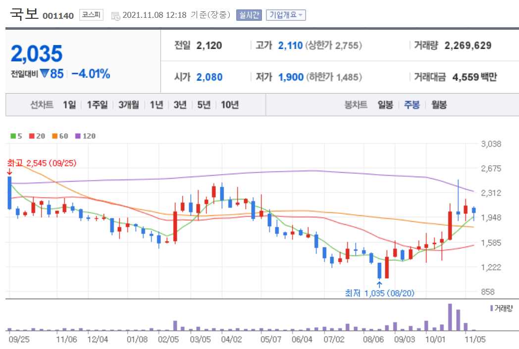 물류대란 관련주 대장주 TOP 14종목