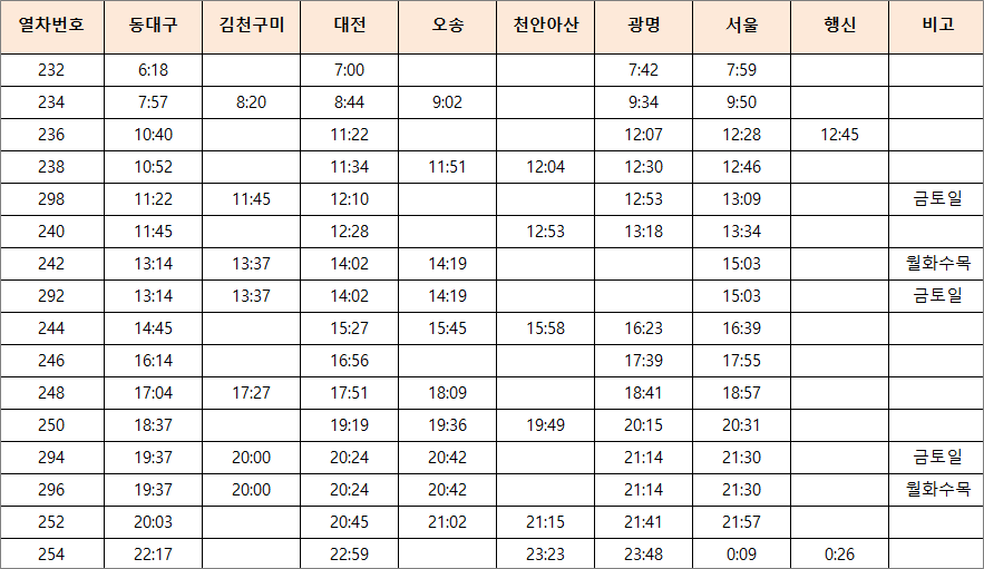 동대구역 KTX 시간표 및 요금 동대구역 Ktx 시간표 및 요금