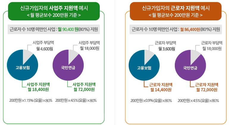 두리누리 지원금 예시