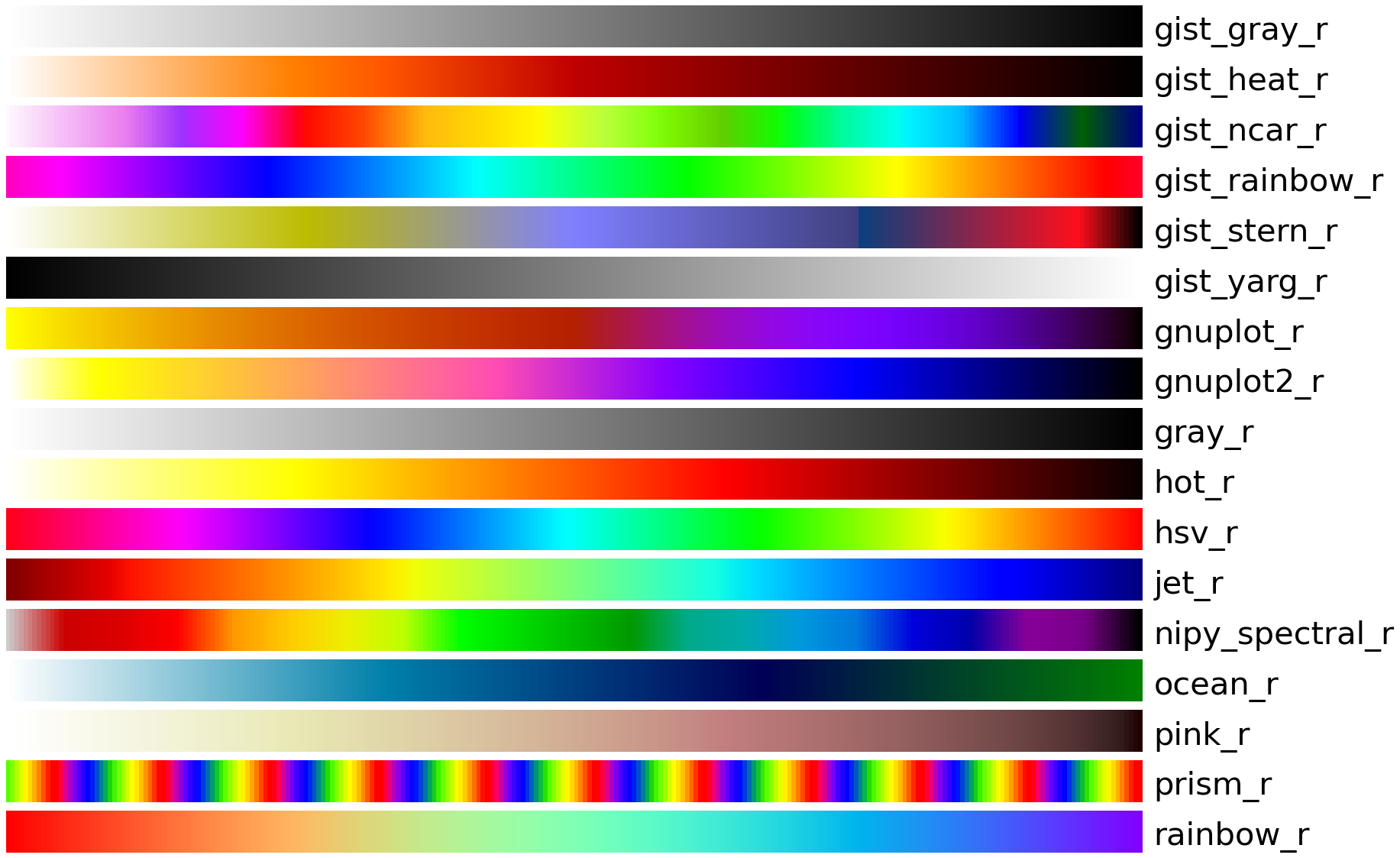 Python matplotlib : colormaps (colormap 종류, cmap)