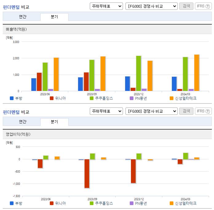 부방_업종분석