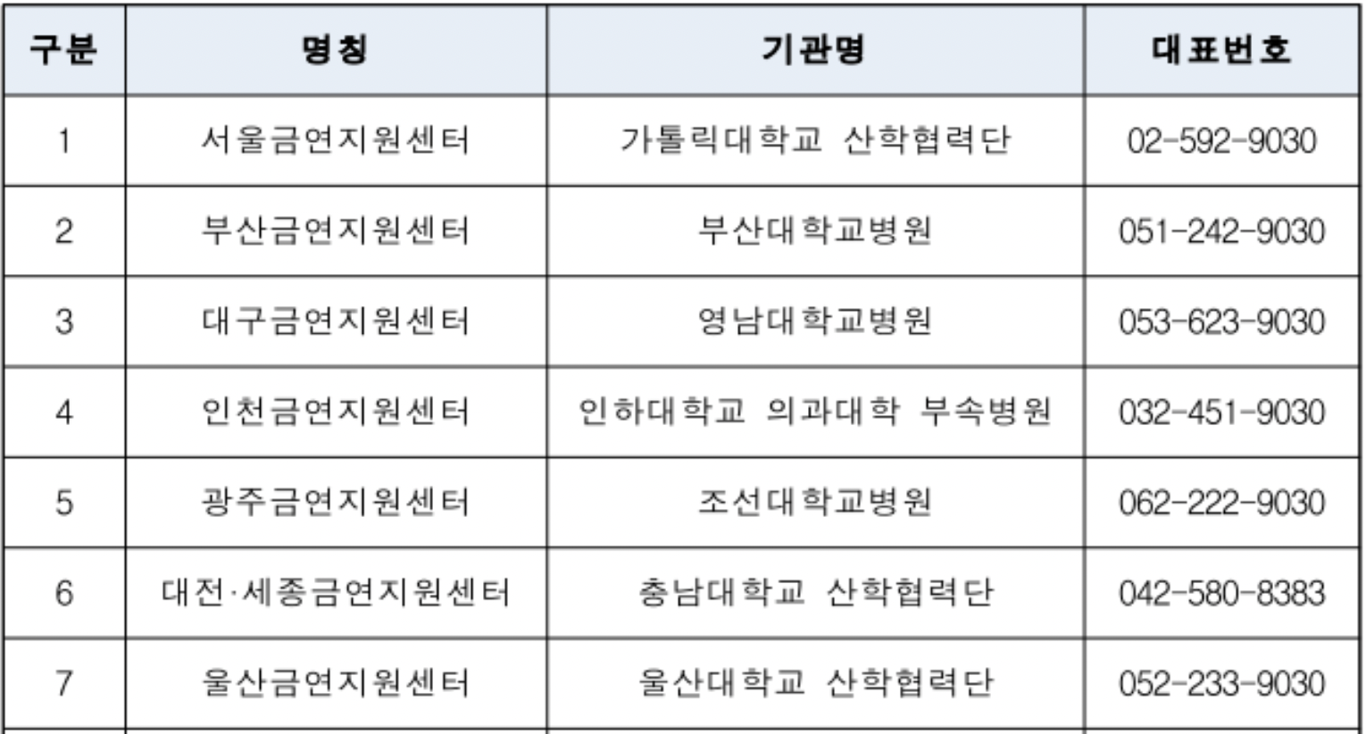 전국-17개-지역금연지원센터-현황