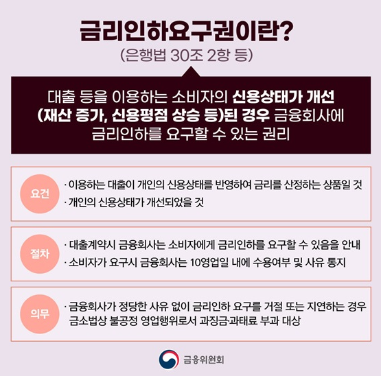 금리인하 요구권 서류 및 금리인하 5