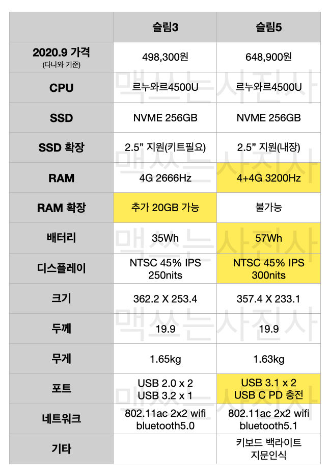 레노버 아이디어패드 슬림3 슬림5 비교 구매기 레노버 아이디어패드 슬림3 슬림5 비교 구매기
