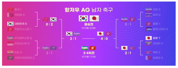 10월 7일 결승 대진표