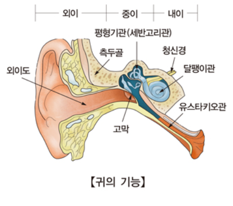 이석증