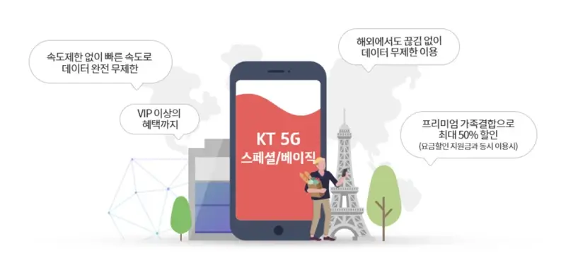 KT-5G-스페셜&#44;-베이직-요금제-혜택-안내-이미지