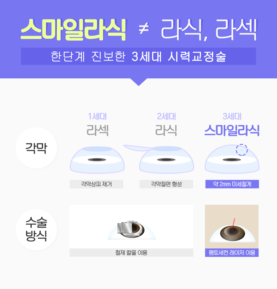 부작용 체크하세요 4