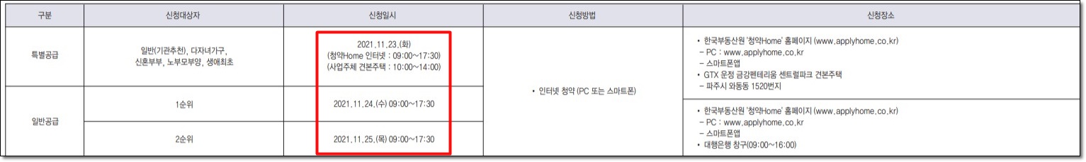 GTX 운정역 금강펜테리움 센트럴파크 청약일정