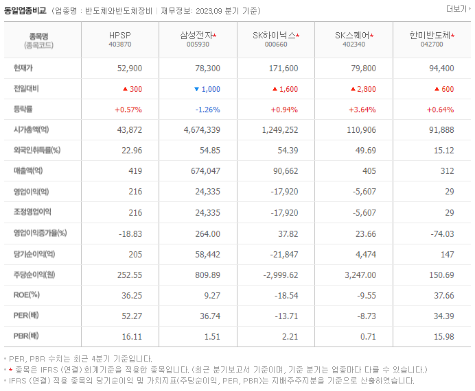 HPSP_동종업비교자료