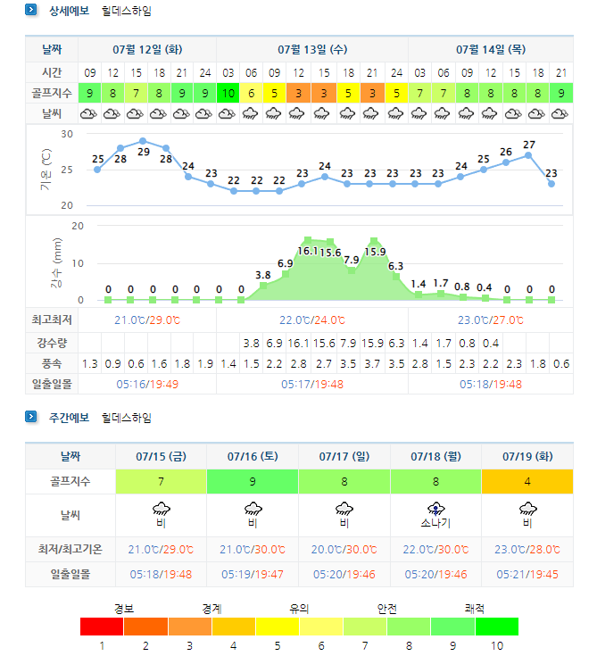 힐데스하임CC 킹즈락CC 킹스락CC 골프장 날씨