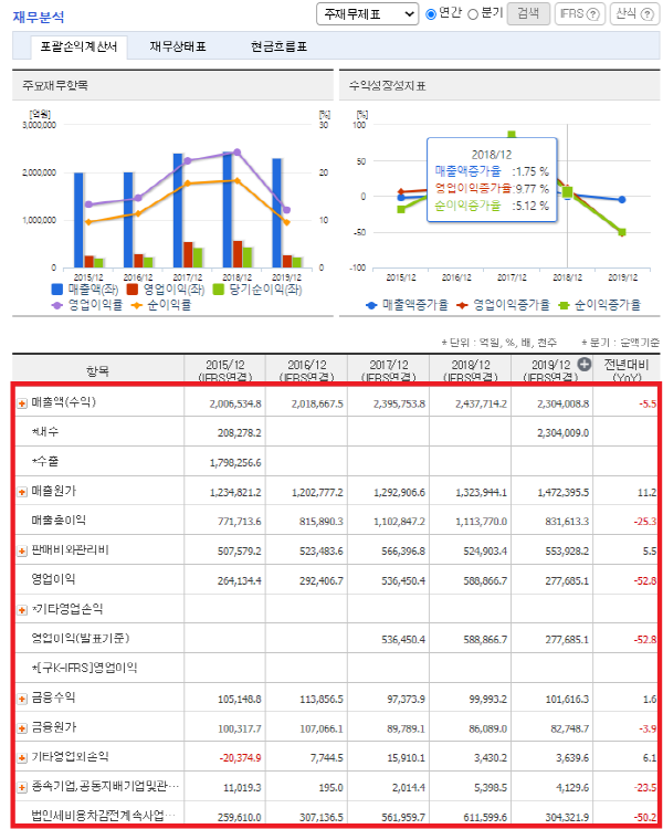 재무분석