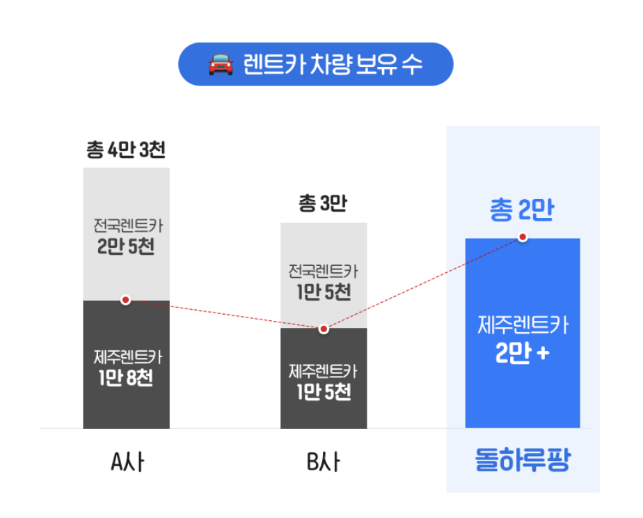 제주 렌트카