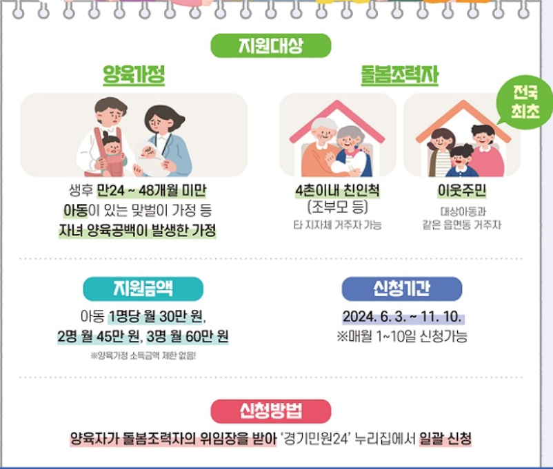 2024년 경기형 가족돌봄수당 신청하기