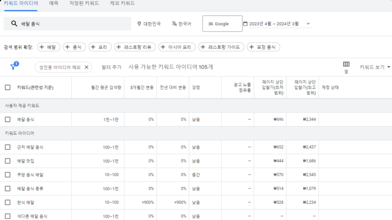  키워드 검색 및 검색 실적 조회 방법