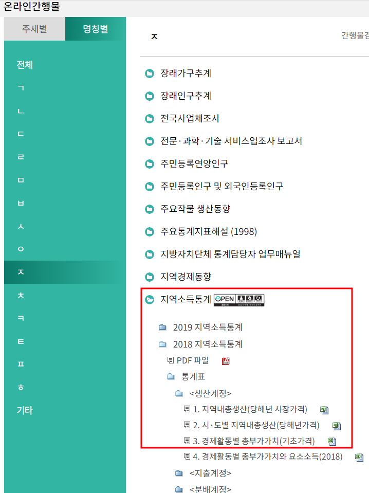 국가통계포털 온라인 간행물의 지역소득통계