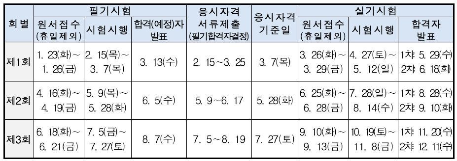 2024년도시험일정